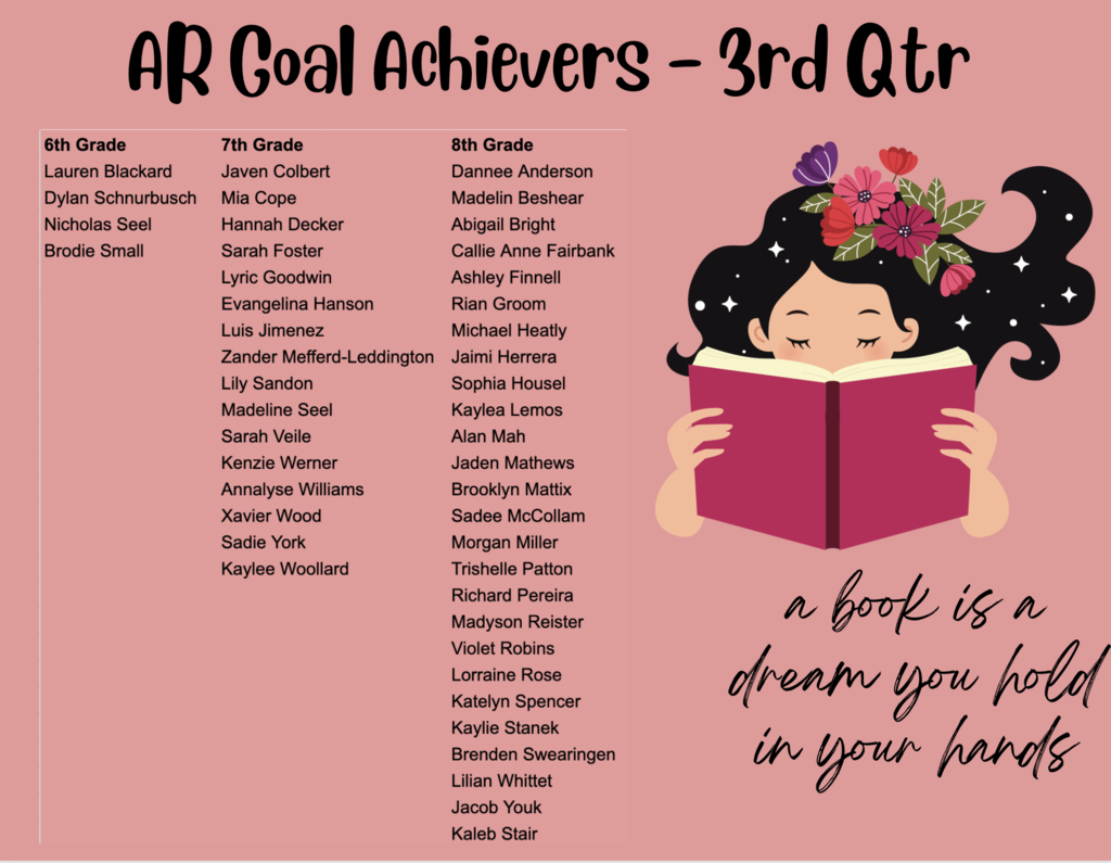 AR Goal List